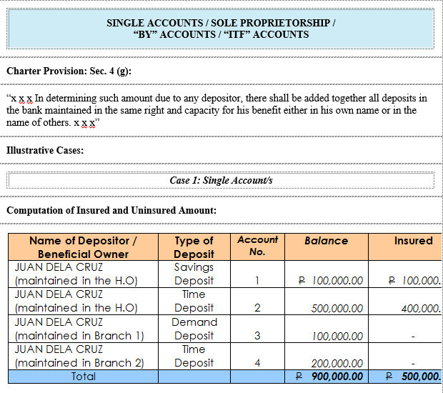 13 Activity Deenitions For Bank Account Example Download Scientific Diagram